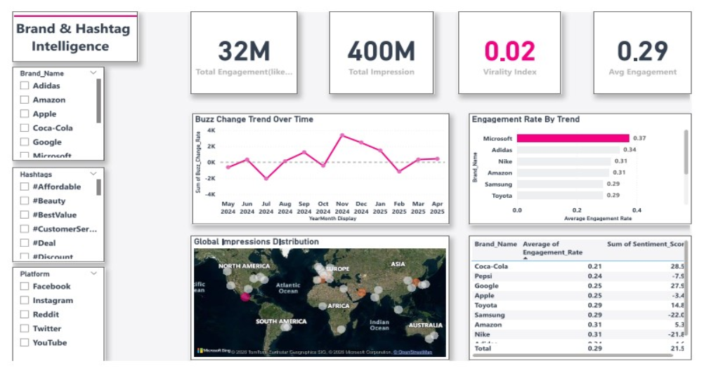 IPL History Telemetry Analysis Dashboard